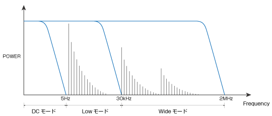 帯域設定対応モード例