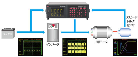 PWMモータドライブモード