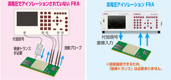 500Vpkアイソレーションのメリット