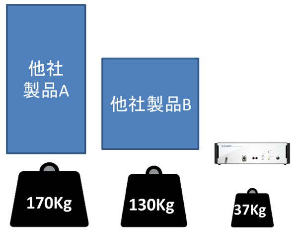 小型・軽量