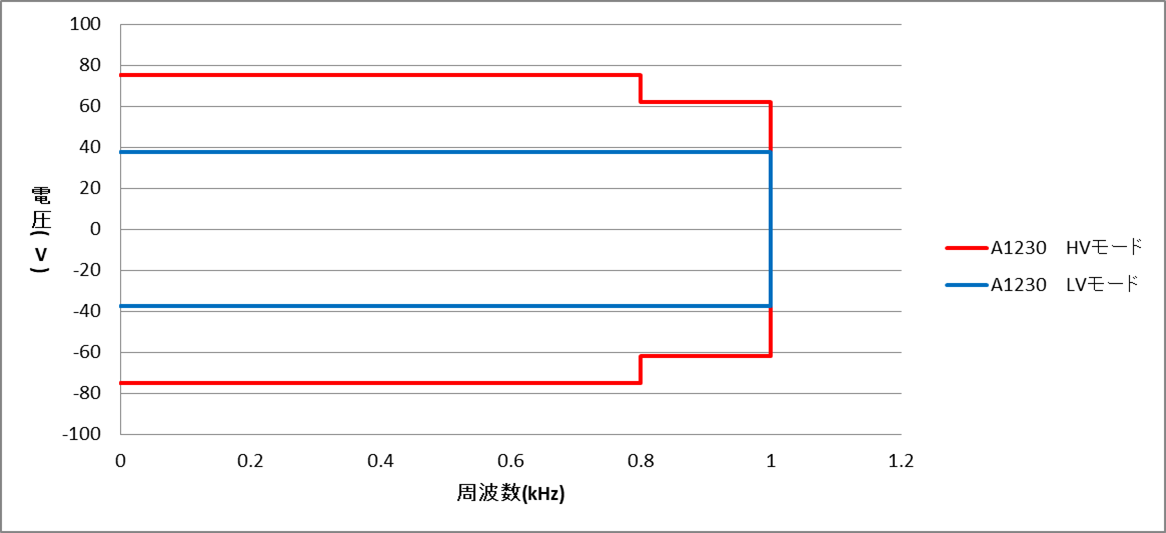 広帯域(1MHz)