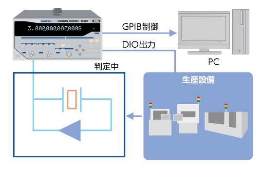 水晶発振器、セラロック、エンコーダの周波数/パルス測定