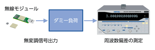 無線モジュールの評価