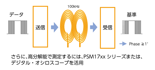 非接触給電回路の簡易位相応答特性