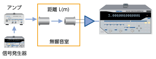 超音波センサの受信感度、音圧測定