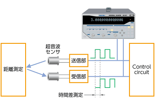 超音波センサの試験