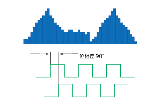 PWM変調などの変調解析