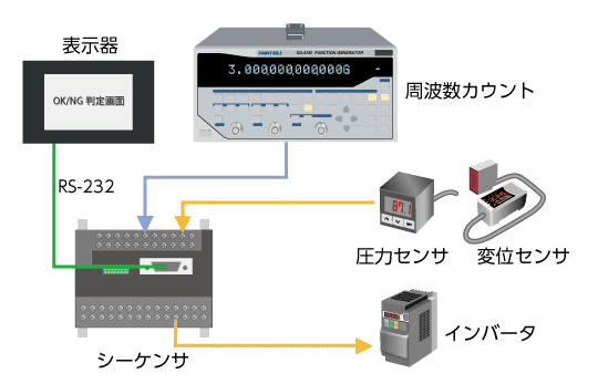 シーケンサ接続によるOK/NG判定