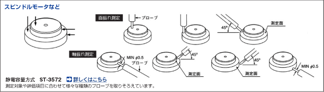 【図】スピンドルモータなど