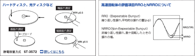 【図】ハードディスク、光ディスク、【図】高速回転体の評価項目PROとNRROについて