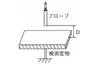 解説図