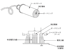 解説図