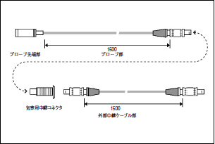 【図】真空対応特注プローブ