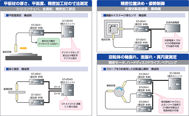 平板材の厚さ、平面度、精密加工材の寸法測定 精密位置決め・姿勢制御 回転体の軸揺れ、面揺れ・真円度測定