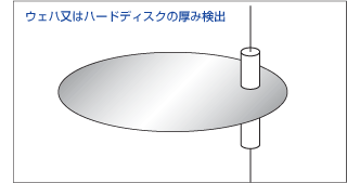 ウェハ又はハードディスクの厚み検出