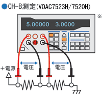 CH-B測定