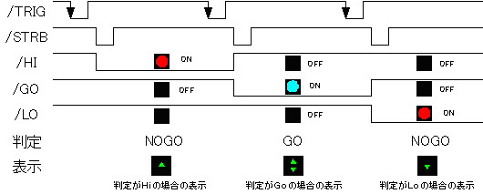 DIOコンパレート動作タイミング