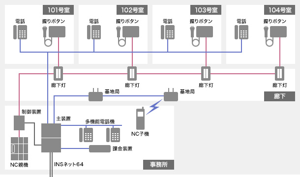 導入前の構成イメージ