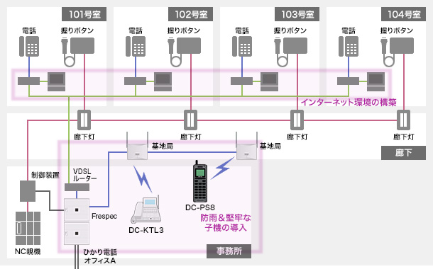 導入前の構成イメージ