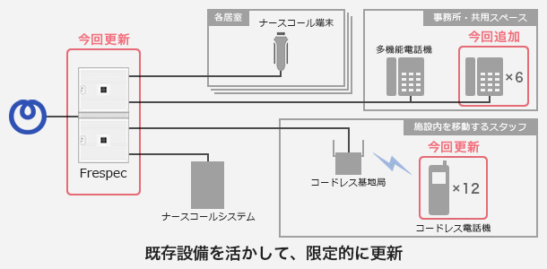 導入後の構成イメージ