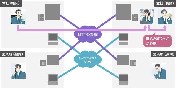 導入前のシステム構成イメージ