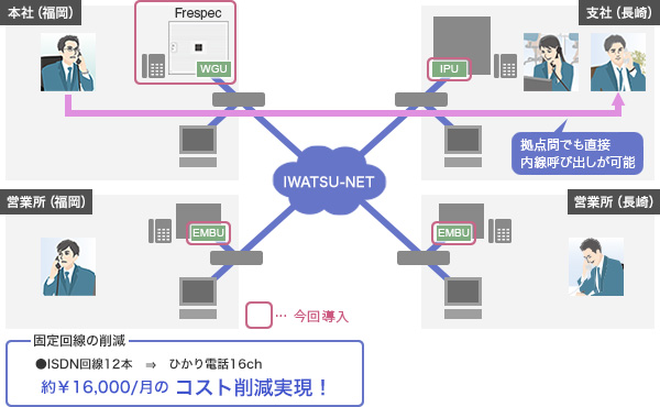 導入後のシステム構成イメージ