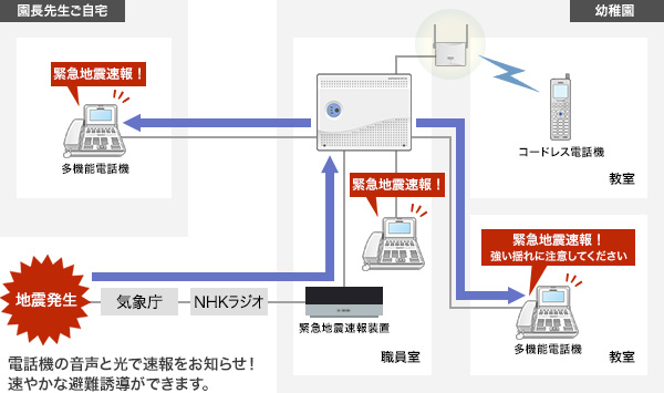 導入後の構成イメージ