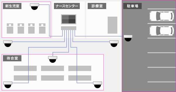 導入後のシステム構成イメージ