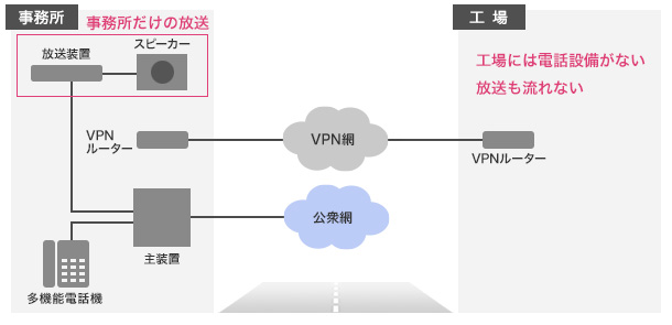 導入前のシステム構成イメージ