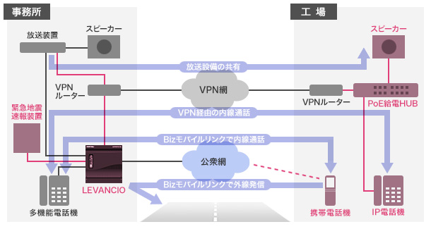 導入前のシステム構成イメージ