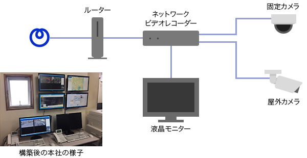 導入後の構成イメージ