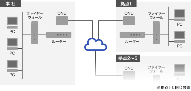 導入前のシステム構成イメージ