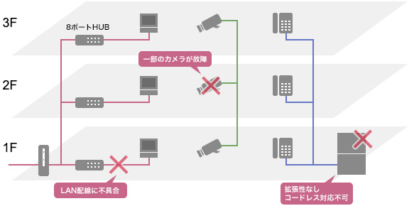 導入前のシステム構成イメージ