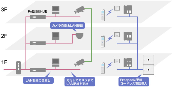 導入後のシステム構成イメージ