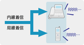 同時鳴音イメージ