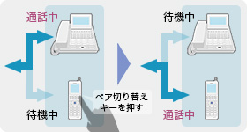 ペア切り替えイメージ