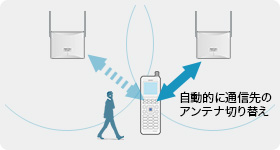 ハンドオーバーイメージ