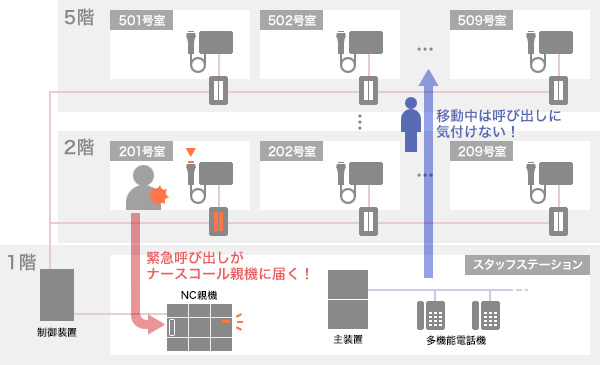 導入前のイメージ