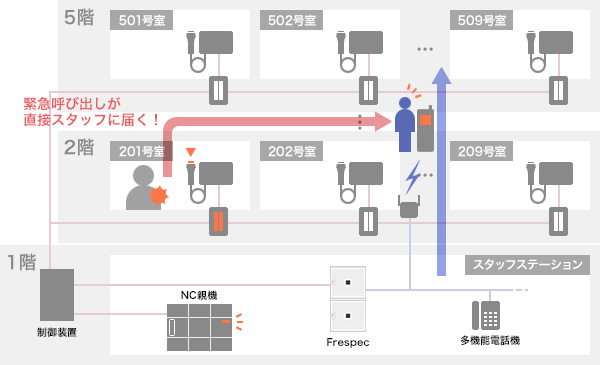 導入後のイメージ