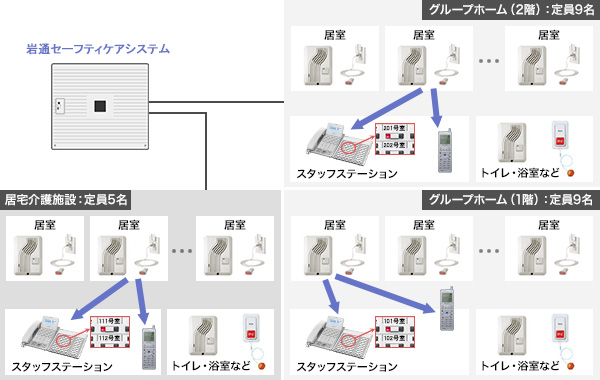 導入後の構成イメージ