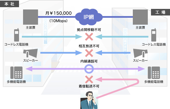 導入前のシステム構成イメージ