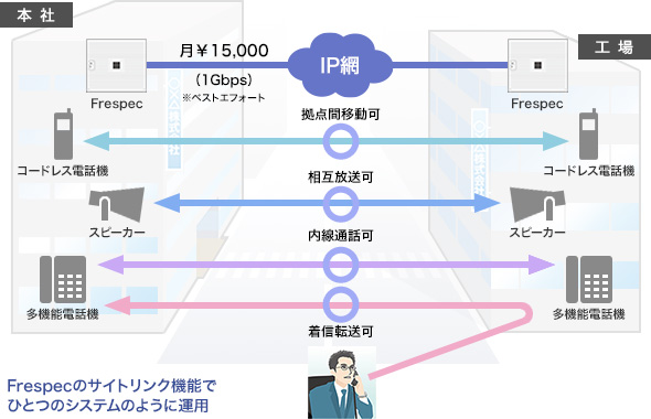 導入後のシステム構成イメージ