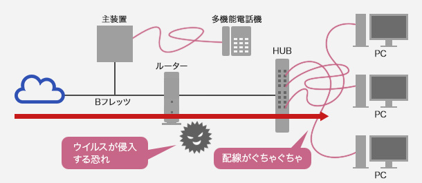 導入前のシステム構成イメージ