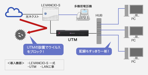 導入後のシステム構成イメージ