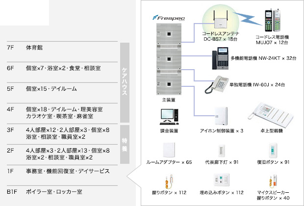 導入後のイメージ