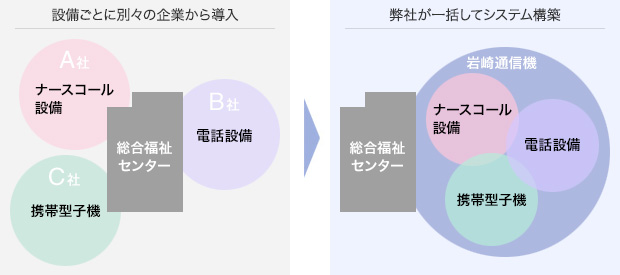 導入前のイメージ