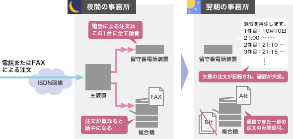 導入前のシステム構成イメージ