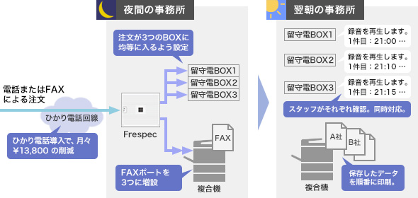 導入後のシステム構成イメージ