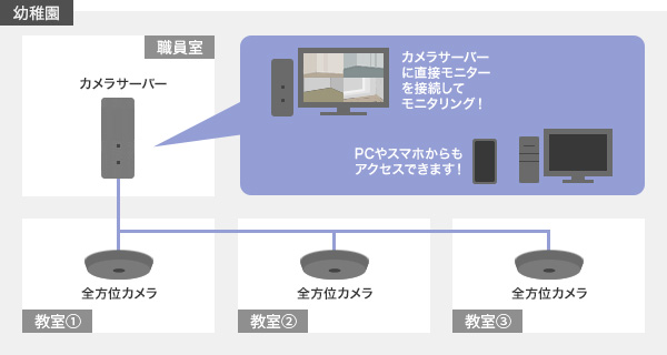 導入後のシステム構成イメージ