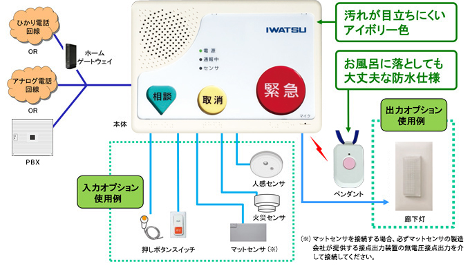 Smart-CAREイメージ図